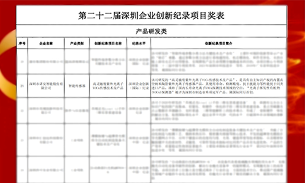 捷报频传!九州官方注册,九州(中国)-以智能传感器项目强势入选“深圳企业创新纪录”